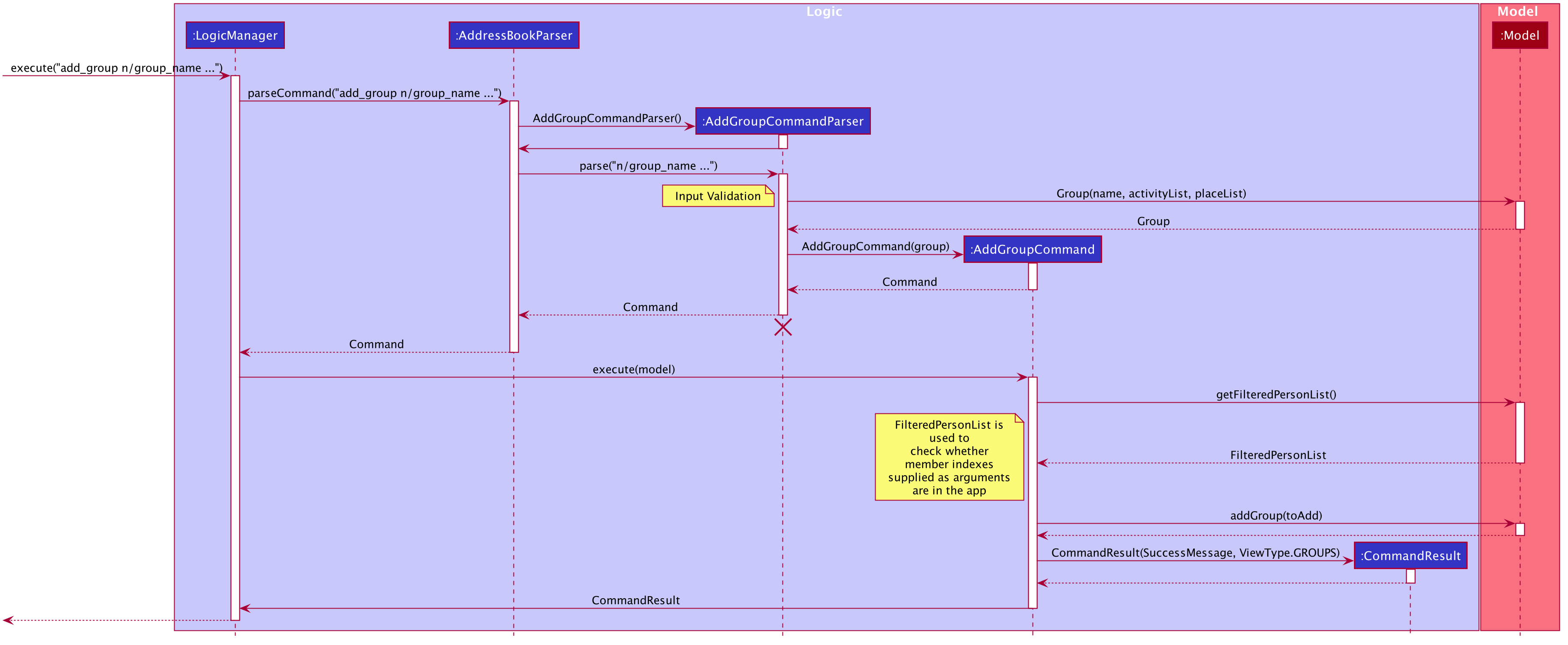 AddGroupSequenceDiagram