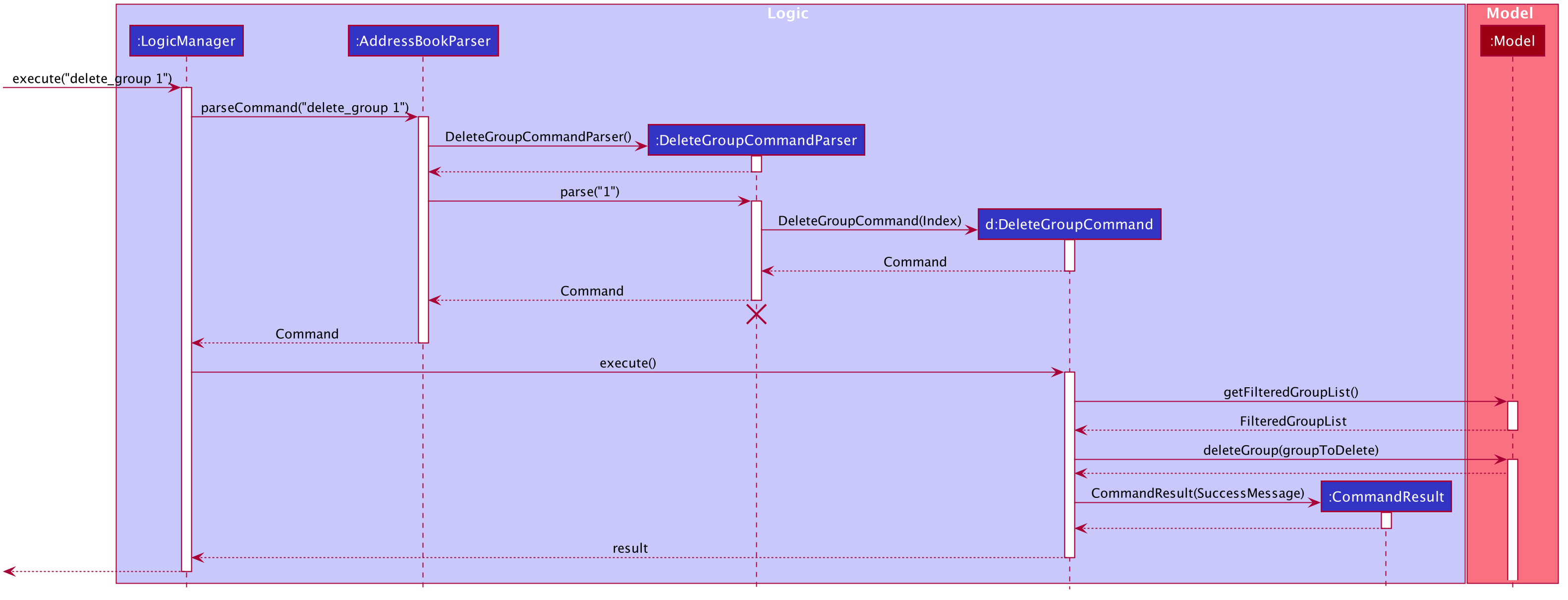 DeleteGroupSequenceDiagram