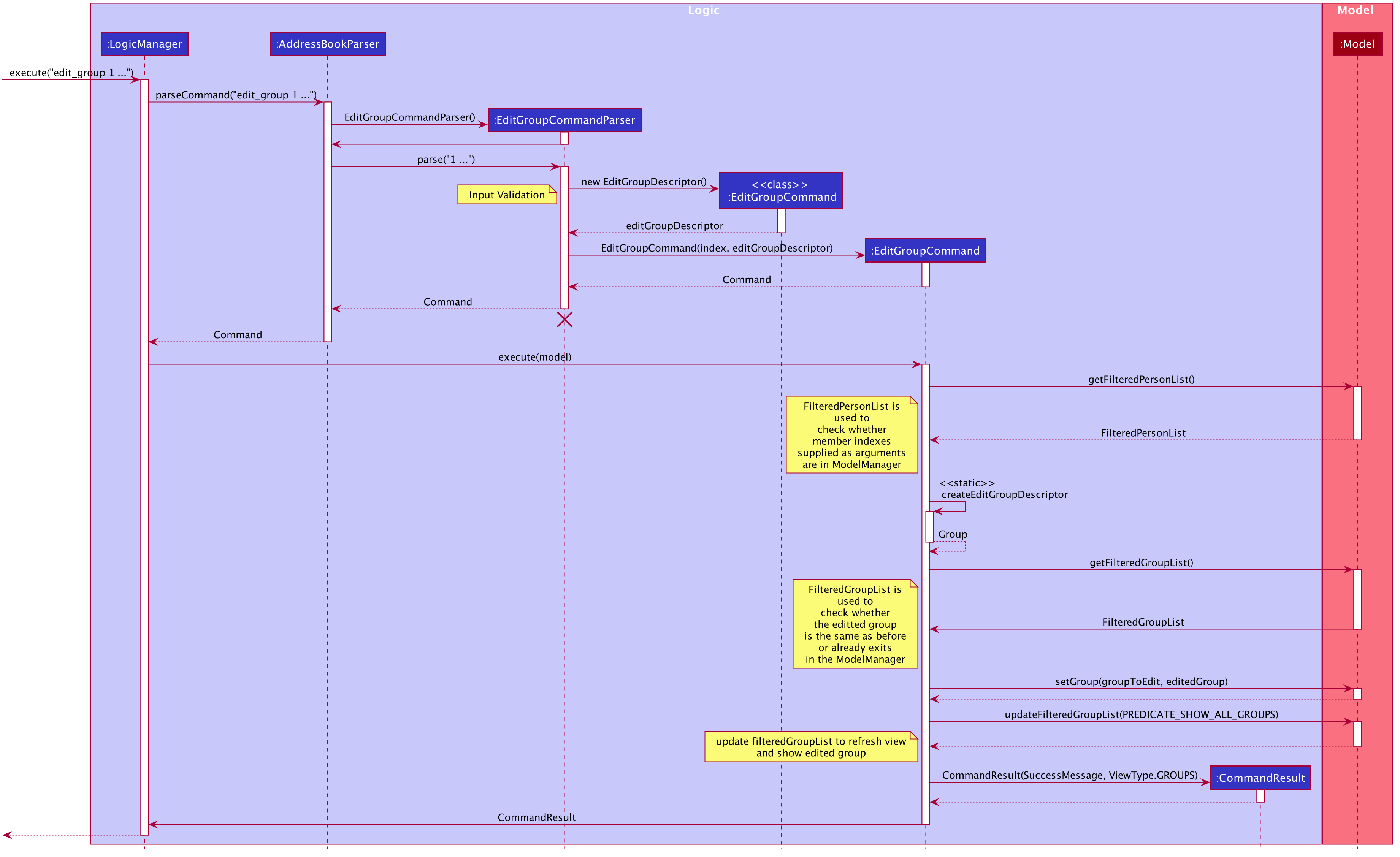 EditGroupSequenceDiagram