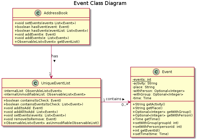 EventClassDiagram