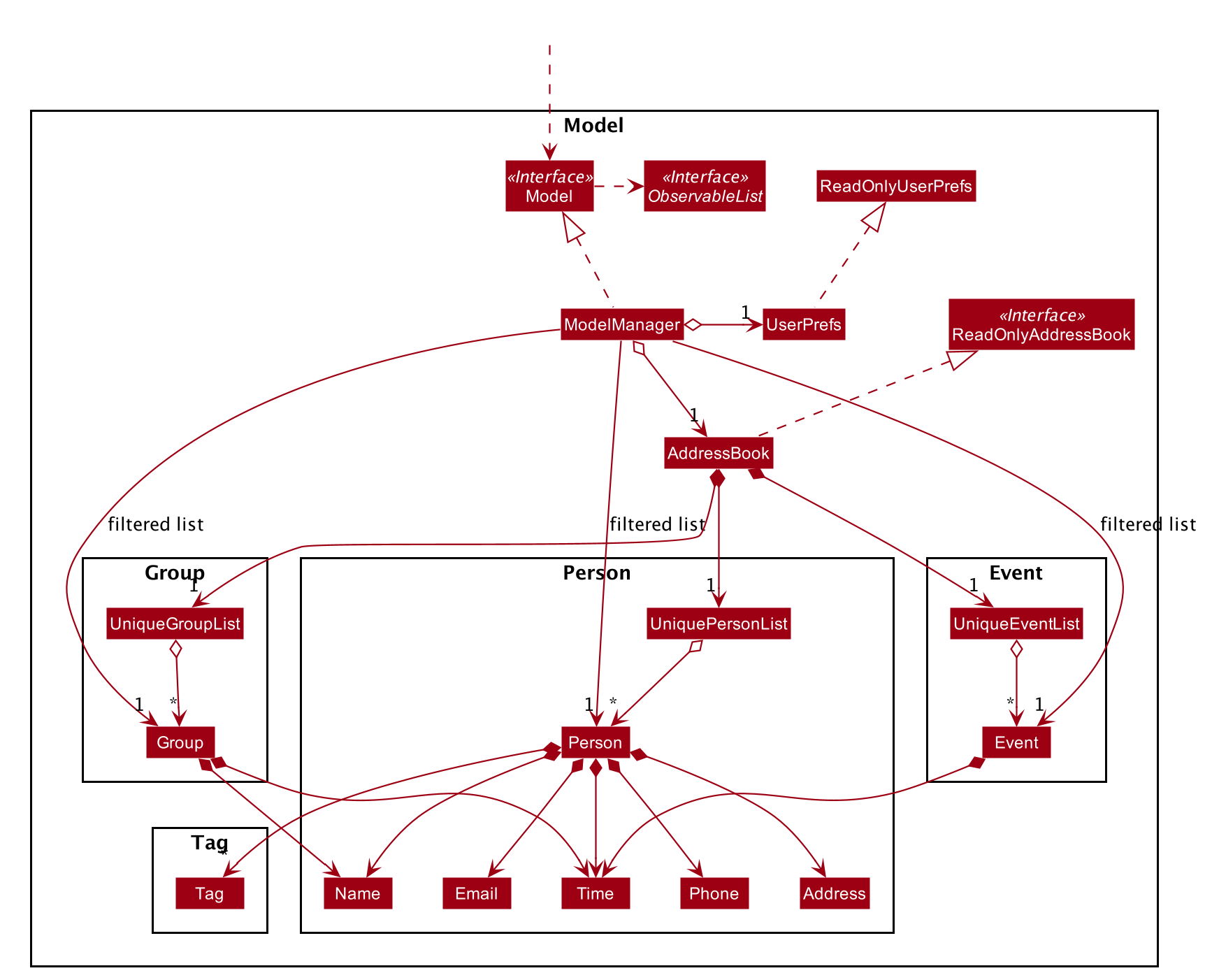 ModelClassDiagram