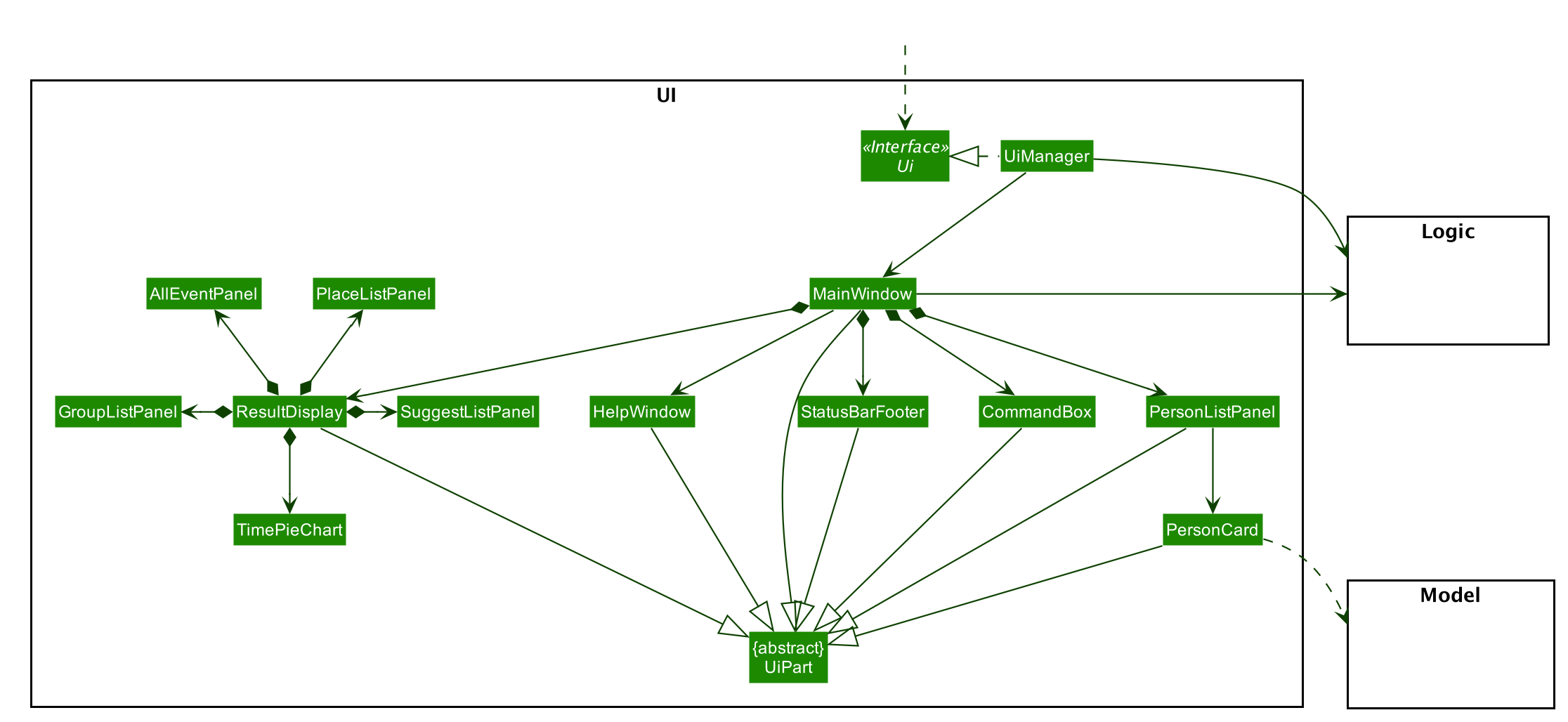 UiClassDiagram