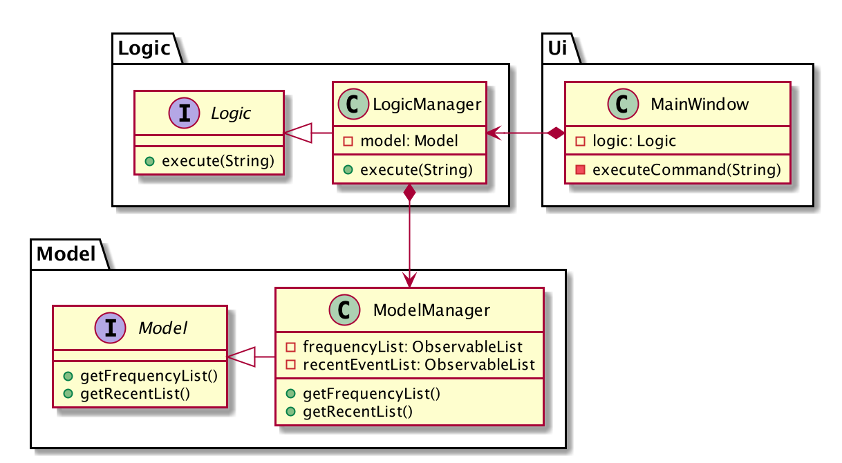 ViewCommandClassDiagram