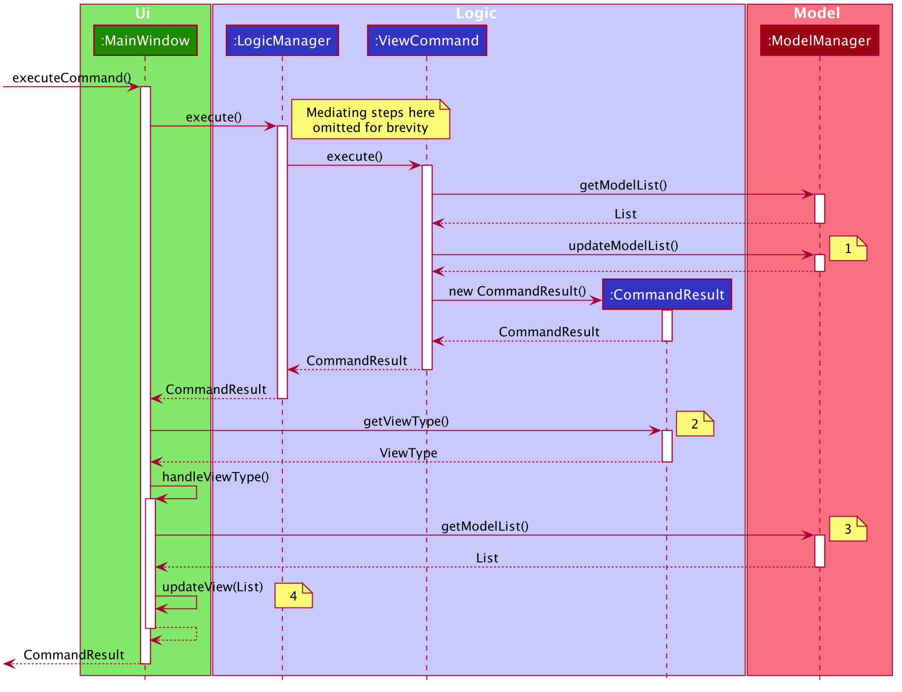 ViewCommandCondensedGenericSequenceDiagram