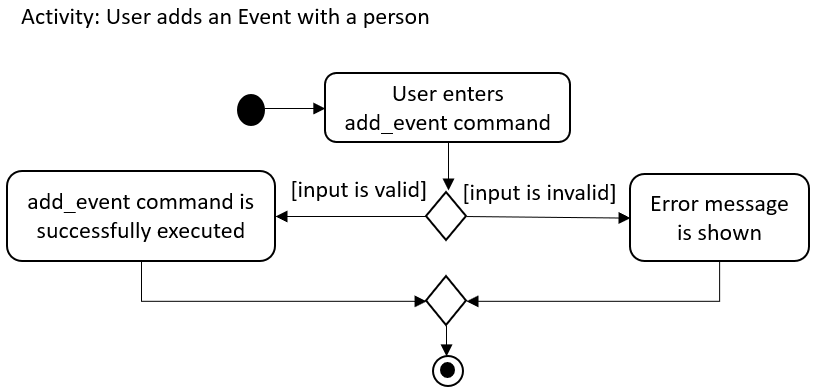 addEventActivity