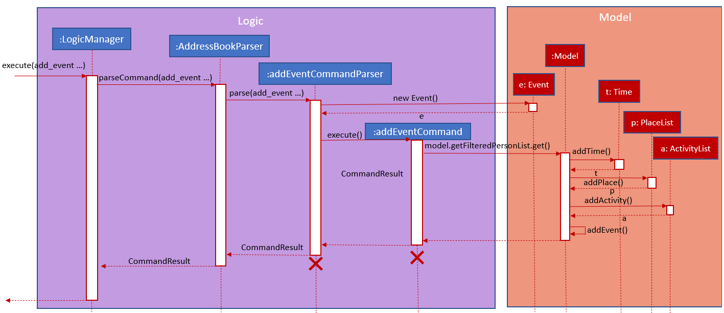 addEventSequence